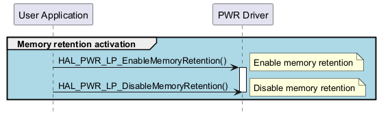 @startuml

hide footbox

participant "User Application" as part1

participant "PWR Driver" as part2



group #lightblue Memory retention activation 

"part1"->"part2" : HAL_PWR_LP_EnableMemoryRetention()

activate part2

note right        :Enable memory retention

"part1"->"part2" : HAL_PWR_LP_DisableMemoryRetention()

deactivate part2

note right        :Disable memory retention

end

@enduml