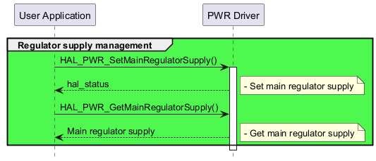@startuml

hide footbox

participant "User Application" as part1

participant "PWR Driver" as part2



group #4ef84e Regulator supply management

"part1"->"part2" : HAL_PWR_SetMainRegulatorSupply()

activate "part2"

"part2"-->"part1" : hal_status

note right:- Set main regulator supply

"part1"->"part2" : HAL_PWR_GetMainRegulatorSupply()

"part2"-->"part1" : Main regulator supply

note right:- Get main regulator supply 

end

deactivate "part2"

@enduml