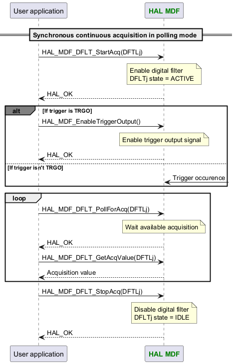 @startuml



participant App as "User application"

participant "<font color=green><b>HAL MDF</b></font>" as MDF



== Synchronous continuous acquisition in polling mode ==

App -> MDF : HAL_MDF_DFLT_StartAcq(DFTLj)

Note over MDF : Enable digital filter\nDFLTj state = ACTIVE

App <-- MDF :HAL_OK

alt#grey If trigger is TRGO

App -> MDF : HAL_MDF_EnableTriggerOutput()

Note over MDF : Enable trigger output signal

App <-- MDF :HAL_OK

else If trigger isn't TRGO

MDF <-? :Trigger occurence

end

loop

App -> MDF : HAL_MDF_DFLT_PollForAcq(DFTLj)

Note over MDF : Wait available acquisition

App <-- MDF :HAL_OK

App -> MDF : HAL_MDF_DFLT_GetAcqValue(DFTLj)

App <-- MDF :Acquisition value

end

App -> MDF : HAL_MDF_DFLT_StopAcq(DFTLj)

Note over MDF : Disable digital filter\nDFLTj state = IDLE

App <-- MDF :HAL_OK



@enduml