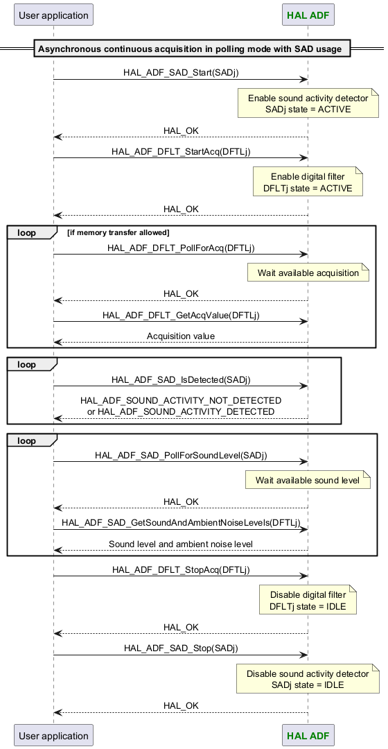 @startuml



skinparam DefaultTextAlignment center



participant App as "User application"

participant "<font color=green><b>HAL ADF</b></font>" as ADF



== Asynchronous continuous acquisition in polling mode with SAD usage ==

App -> ADF : HAL_ADF_SAD_Start(SADj)

Note over ADF : Enable sound activity detector\nSADj state = ACTIVE

App <-- ADF :HAL_OK

App -> ADF : HAL_ADF_DFLT_StartAcq(DFTLj)

Note over ADF : Enable digital filter\nDFLTj state = ACTIVE

App <-- ADF :HAL_OK



loop if memory transfer allowed

App -> ADF : HAL_ADF_DFLT_PollForAcq(DFTLj)

Note over ADF : Wait available acquisition

App <-- ADF :HAL_OK

App -> ADF : HAL_ADF_DFLT_GetAcqValue(DFTLj)

App <-- ADF :Acquisition value

end



loop

App -> ADF : HAL_ADF_SAD_IsDetected(SADj)

App <-- ADF :HAL_ADF_SOUND_ACTIVITY_NOT_DETECTED\nor HAL_ADF_SOUND_ACTIVITY_DETECTED

end



loop

App -> ADF : HAL_ADF_SAD_PollForSoundLevel(SADj)

Note over ADF : Wait available sound level

App <-- ADF :HAL_OK

App -> ADF : HAL_ADF_SAD_GetSoundAndAmbientNoiseLevels(DFTLj)

App <-- ADF :Sound level and ambient noise level

end



App -> ADF : HAL_ADF_DFLT_StopAcq(DFTLj)

Note over ADF : Disable digital filter\nDFLTj state = IDLE

App <-- ADF :HAL_OK

App -> ADF : HAL_ADF_SAD_Stop(SADj)

Note over ADF : Disable sound activity detector\nSADj state = IDLE

App <-- ADF :HAL_OK



@enduml