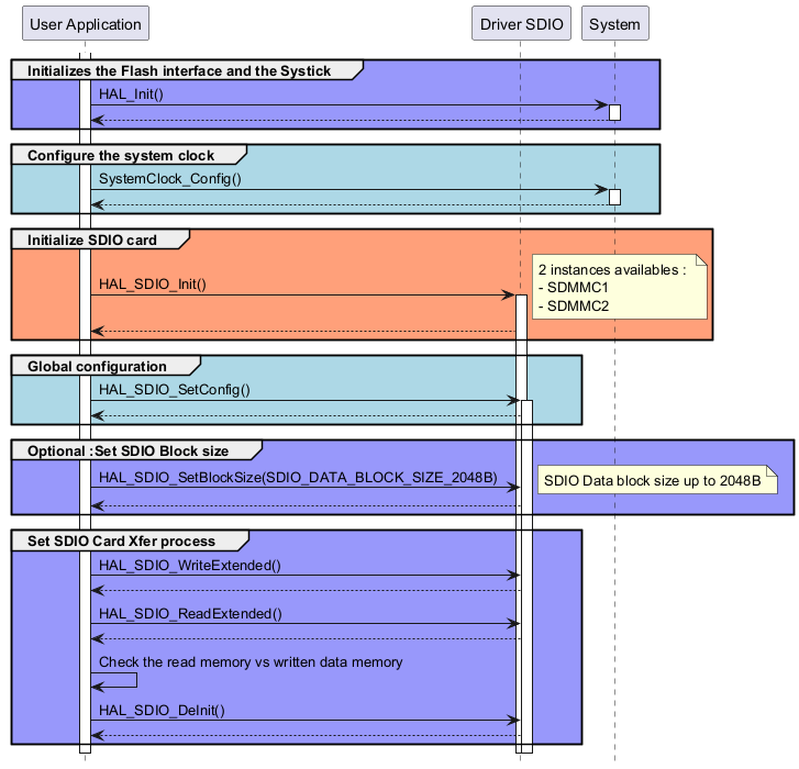 @startuml

hide footbox

participant "User Application" as part1 

participant "Driver SDIO" as part2

participant "System" as part3



activate part1



group #9898fb Initializes the Flash interface and the Systick

part1->part3 : HAL_Init()

activate part3

part3 --> part1

deactivate part3

end



group #lightblue Configure the system clock

part1->part3 : SystemClock_Config()

activate part3

part3 --> part1

deactivate part3

end



group #lightsalmon Initialize SDIO card

part1->part2 ++ : HAL_SDIO_Init()

note right: 2 instances availables : \n- SDMMC1 \n- SDMMC2

part2 --> part1

end



group #lightblue Global configuration

part1->part2 ++ : HAL_SDIO_SetConfig()

part2 --> part1

end



group #9898fb Optional :Set SDIO Block size



part1->part2 : HAL_SDIO_SetBlockSize(SDIO_DATA_BLOCK_SIZE_2048B)

note right: SDIO Data block size up to 2048B

part2 --> part1

end



group #9898fb Set SDIO Card Xfer process



part1->part2 : HAL_SDIO_WriteExtended()

part2 --> part1



part1->part2 : HAL_SDIO_ReadExtended()

part2 --> part1



part1->part1: Check the read memory vs written data memory



part1->part2 : HAL_SDIO_DeInit()

part2 --> part1

end

@enduml