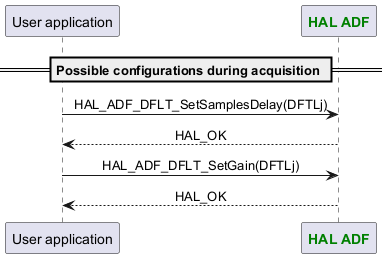 @startuml



skinparam DefaultTextAlignment center



participant App as "User application"

participant "<font color=green><b>HAL ADF</b></font>" as ADF



== Possible configurations during acquisition ==

App -> ADF : HAL_ADF_DFLT_SetSamplesDelay(DFTLj)

App <-- ADF :HAL_OK

App -> ADF : HAL_ADF_DFLT_SetGain(DFTLj)

App <-- ADF :HAL_OK



@enduml