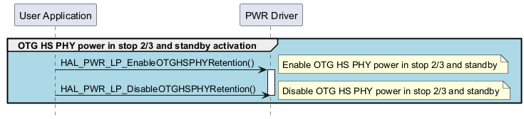 @startuml

hide footbox

participant "User Application" as part1

participant "PWR Driver" as part2



group #lightblue OTG HS PHY power in stop 2/3 and standby activation 

"part1"->"part2" : HAL_PWR_LP_EnableOTGHSPHYRetention()

activate part2

note right        :Enable OTG HS PHY power in stop 2/3 and standby

"part1"->"part2" : HAL_PWR_LP_DisableOTGHSPHYRetention()

deactivate part2

note right        :Disable OTG HS PHY power in stop 2/3 and standby

end

@enduml