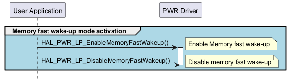 @startuml

hide footbox

participant "User Application" as part1

participant "PWR Driver" as part2



group #lightblue Memory fast wake-up mode activation 

"part1"->"part2" : HAL_PWR_LP_EnableMemoryFastWakeup()

activate part2

note right        :Enable Memory fast wake-up

"part1"->"part2" : HAL_PWR_LP_DisableMemoryFastWakeup()

deactivate part2

note right        :Disable memory fast wake-up

end

@enduml