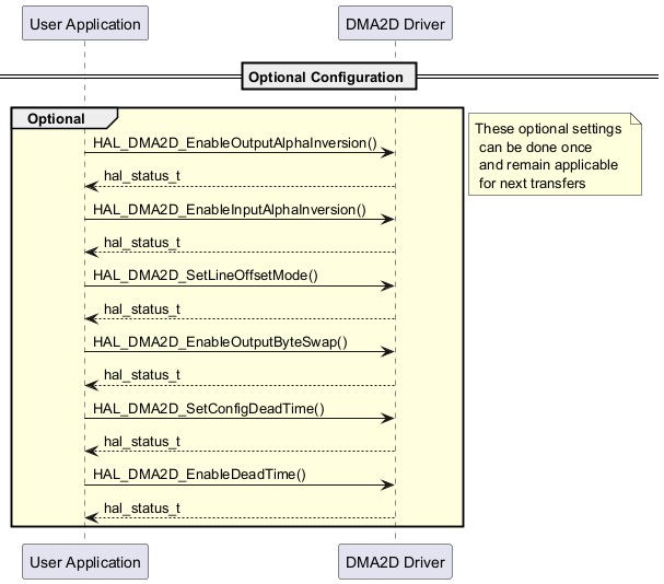 @startuml

participant "User Application" as user

participant "DMA2D Driver" as dma2d



== Optional Configuration ==



group #LightYellow Optional

user->dma2d : HAL_DMA2D_EnableOutputAlphaInversion()

user<--dma2d : hal_status_t



user->dma2d : HAL_DMA2D_EnableInputAlphaInversion()

user<--dma2d : hal_status_t



user->dma2d : HAL_DMA2D_SetLineOffsetMode()

user<--dma2d : hal_status_t



user->dma2d : HAL_DMA2D_EnableOutputByteSwap()

user<--dma2d : hal_status_t



user->dma2d : HAL_DMA2D_SetConfigDeadTime()

user<--dma2d : hal_status_t



user->dma2d : HAL_DMA2D_EnableDeadTime()

user<--dma2d : hal_status_t

end



note right : These optional settings \n can be done once \n and remain applicable \n for next transfers

@enduml