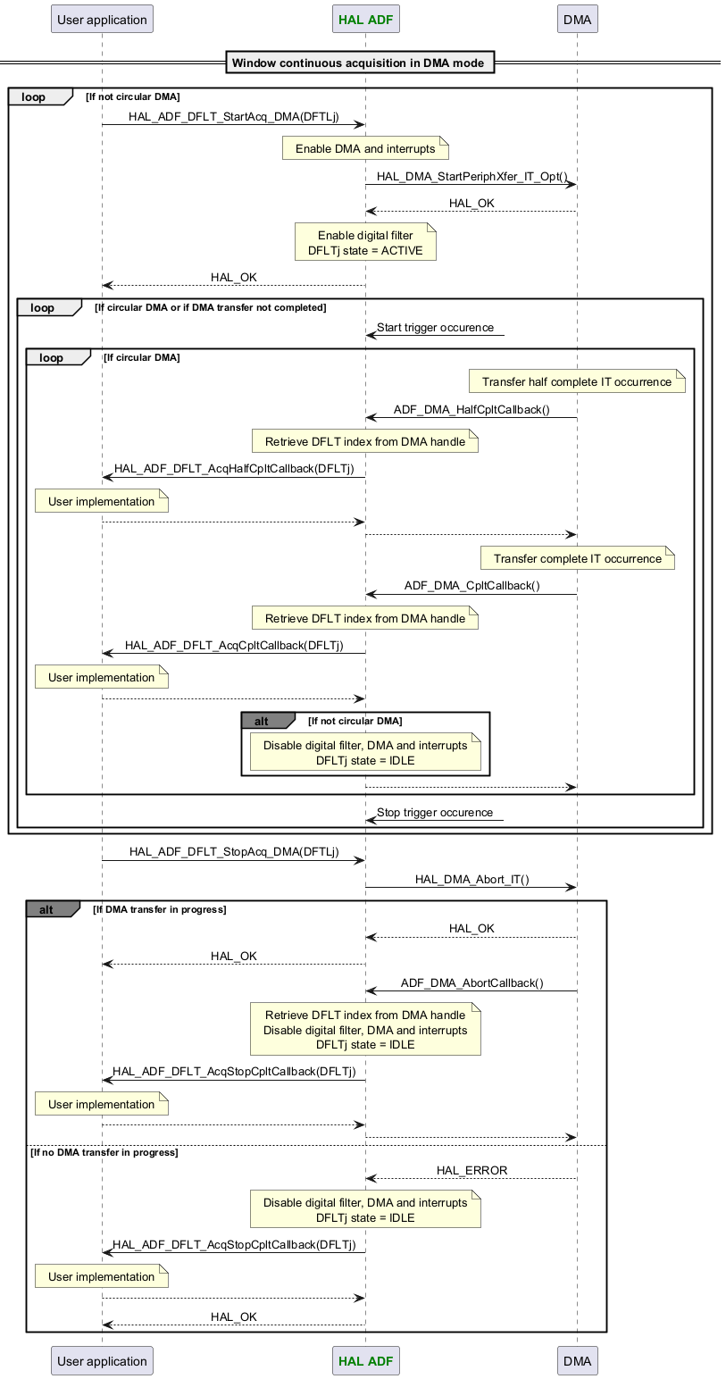 @startuml



skinparam DefaultTextAlignment center



participant App as "User application"

participant "<font color=green><b>HAL ADF</b></font>" as ADF

participant "DMA" as DMA



== Window continuous acquisition in DMA mode ==

loop If not circular DMA

App -> ADF : HAL_ADF_DFLT_StartAcq_DMA(DFTLj)

Note over ADF : Enable DMA and interrupts

ADF -> DMA : HAL_DMA_StartPeriphXfer_IT_Opt()

ADF <-- DMA : HAL_OK

Note over ADF : Enable digital filter\nDFLTj state = ACTIVE

App <-- ADF : HAL_OK

loop If circular DMA or if DMA transfer not completed

ADF <-? :Start trigger occurence

loop If circular DMA

Note over DMA : Transfer half complete IT occurrence

DMA -> ADF : ADF_DMA_HalfCpltCallback()

Note over ADF : Retrieve DFLT index from DMA handle

ADF -> App : HAL_ADF_DFLT_AcqHalfCpltCallback(DFLTj)

Note over App : User implementation

ADF <-- App

DMA <-- ADF

Note over DMA : Transfer complete IT occurrence

DMA -> ADF : ADF_DMA_CpltCallback()

Note over ADF : Retrieve DFLT index from DMA handle

ADF -> App : HAL_ADF_DFLT_AcqCpltCallback(DFLTj)

Note over App : User implementation

ADF <-- App

alt#grey If not circular DMA

Note over ADF : Disable digital filter, DMA and interrupts\nDFLTj state = IDLE

end

DMA <-- ADF

end

ADF <-? :Stop trigger occurence

end

end

App -> ADF : HAL_ADF_DFLT_StopAcq_DMA(DFTLj)

ADF -> DMA : HAL_DMA_Abort_IT()

alt#grey If DMA transfer in progress

ADF <-- DMA : HAL_OK

App <-- ADF :HAL_OK

DMA -> ADF : ADF_DMA_AbortCallback()

Note over ADF : Retrieve DFLT index from DMA handle\nDisable digital filter, DMA and interrupts\nDFLTj state = IDLE

ADF -> App : HAL_ADF_DFLT_AcqStopCpltCallback(DFLTj)

Note over App : User implementation

ADF <-- App

DMA <-- ADF

else If no DMA transfer in progress

ADF <-- DMA : HAL_ERROR

Note over ADF : Disable digital filter, DMA and interrupts\nDFLTj state = IDLE

ADF -> App : HAL_ADF_DFLT_AcqStopCpltCallback(DFLTj)

Note over App : User implementation

ADF <-- App

App <-- ADF :HAL_OK

end



@enduml