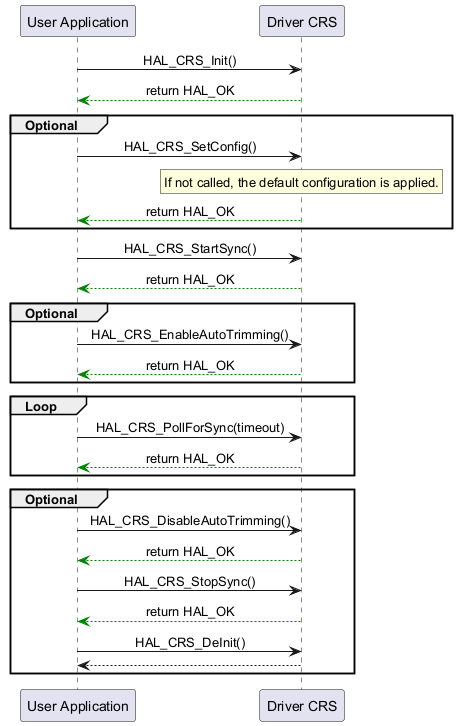 @startuml



skinparam sequenceMessageAlign center



"User Application"->"Driver CRS" : HAL_CRS_Init()

"Driver CRS" -[#Green]-> "User Application" : return HAL_OK



group Optional

"User Application"->"Driver CRS" : HAL_CRS_SetConfig()

rnote over "Driver CRS"

If not called, the default configuration is applied.

endrnote

"Driver CRS" -[#Green]-> "User Application" : return HAL_OK

end



"User Application"->"Driver CRS" : HAL_CRS_StartSync()

"Driver CRS" -[#Green]-> "User Application" : return HAL_OK



group Optional

"User Application"->"Driver CRS" : HAL_CRS_EnableAutoTrimming()

"Driver CRS" -[#Green]-> "User Application" : return HAL_OK

end



group Loop

"User Application"->"Driver CRS" : HAL_CRS_PollForSync(timeout)

"Driver CRS" -[#Green]-> "User Application" : return HAL_OK

end



group Optional

"User Application"->"Driver CRS" : HAL_CRS_DisableAutoTrimming()

"Driver CRS" -[#Green]-> "User Application" : return HAL_OK



"User Application"->"Driver CRS" : HAL_CRS_StopSync()

"Driver CRS" -[#Green]-> "User Application" : return HAL_OK



"User Application"->"Driver CRS" : HAL_CRS_DeInit()

"Driver CRS" --> "User Application"

end



@enduml