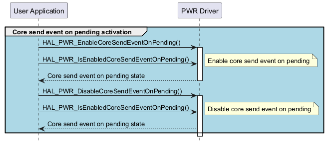 @startuml

hide footbox

participant "User Application" as part1

participant "PWR Driver" as part2



group #lightblue Core send event on pending activation

"part1"->"part2"  : HAL_PWR_EnableCoreSendEventOnPending()

activate "part2"

"part1"->"part2"  : HAL_PWR_IsEnabledCoreSendEventOnPending()

note right        : Enable core send event on pending

"part2"-->"part1" : Core send event on pending state

deactivate "part2"



"part1"->"part2"  : HAL_PWR_DisableCoreSendEventOnPending()

activate "part2"

"part1"->"part2"  : HAL_PWR_IsEnabledCoreSendEventOnPending()

note right        : Disable core send event on pending

"part2"-->"part1" : Core send event on pending state

end

deactivate "part2"

@enduml