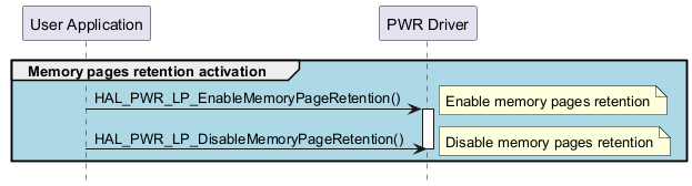 @startuml

hide footbox

participant "User Application" as part1

participant "PWR Driver" as part2



group #lightblue Memory pages retention activation 

"part1"->"part2" : HAL_PWR_LP_EnableMemoryPageRetention()

activate part2

note right        :Enable memory pages retention

"part1"->"part2" : HAL_PWR_LP_DisableMemoryPageRetention()

deactivate part2

note right        :Disable memory pages retention

end

@enduml