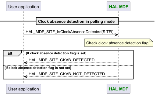 @startuml



participant App as "User application"

participant "<font color=green><b>HAL MDF</b></font>" as MDF



== Clock absence detection in polling mode ==



App -> MDF : HAL_MDF_SITF_IsClockAbsenceDetected(SITFi)

Note over MDF : Check clock absence detection flag

alt If clock absence detection flag is set

App <-- MDF : HAL_MDF_SITF_CKAB_DETECTED

else if clock absence detection flag is not set

App <-- MDF : HAL_MDF_SITF_CKAB_NOT_DETECTED

end



@enduml