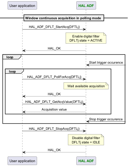 @startuml



skinparam DefaultTextAlignment center



participant App as "User application"

participant "<font color=green><b>HAL ADF</b></font>" as ADF



== Window continuous acquisition in polling mode ==

App -> ADF : HAL_ADF_DFLT_StartAcq(DFTLj)

Note over ADF : Enable digital filter\nDFLTj state = ACTIVE

App <-- ADF :HAL_OK

loop

ADF <-? :Start trigger occurence

loop

App -> ADF : HAL_ADF_DFLT_PollForAcq(DFTLj)

Note over ADF : Wait available acquisition

App <-- ADF :HAL_OK

App -> ADF : HAL_ADF_DFLT_GetAcqValue(DFTLj)

App <-- ADF :Acquisition value

end

ADF <-? :Stop trigger occurence

end

App -> ADF : HAL_ADF_DFLT_StopAcq(DFTLj)

Note over ADF : Disable digital filter\nDFLTj state = IDLE

App <-- ADF :HAL_OK



@enduml