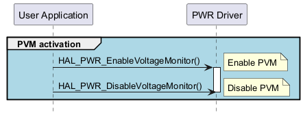 @startuml

hide footbox

participant "User Application" as part1

participant "PWR Driver" as part2



group #lightblue PVM activation 

"part1"->"part2" : HAL_PWR_EnableVoltageMonitor()

activate part2

note right        :Enable PVM

"part1"->"part2" : HAL_PWR_DisableVoltageMonitor()

deactivate part2

note right        :Disable PVM

end

@enduml
