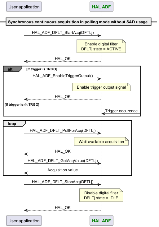 @startuml



skinparam DefaultTextAlignment center



participant App as "User application"

participant "<font color=green><b>HAL ADF</b></font>" as ADF



== Synchronous continuous acquisition in polling mode without SAD usage ==

App -> ADF : HAL_ADF_DFLT_StartAcq(DFTLj)

Note over ADF : Enable digital filter\nDFLTj state = ACTIVE

App <-- ADF :HAL_OK

alt#grey If trigger is TRGO

App -> ADF : HAL_ADF_EnableTriggerOutput()

Note over ADF : Enable trigger output signal

App <-- ADF :HAL_OK

else If trigger isn't TRGO

ADF <-? :Trigger occurence

end

loop

App -> ADF : HAL_ADF_DFLT_PollForAcq(DFTLj)

Note over ADF : Wait available acquisition

App <-- ADF :HAL_OK

App -> ADF : HAL_ADF_DFLT_GetAcqValue(DFTLj)

App <-- ADF :Acquisition value

end

App -> ADF : HAL_ADF_DFLT_StopAcq(DFTLj)

Note over ADF : Disable digital filter\nDFLTj state = IDLE

App <-- ADF :HAL_OK



@enduml