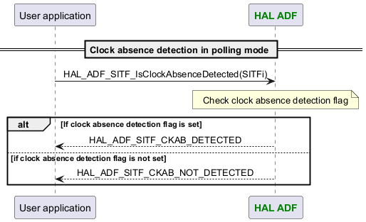 @startuml



skinparam DefaultTextAlignment center



participant App as "User application"

participant "<font color=green><b>HAL ADF</b></font>" as ADF



== Clock absence detection in polling mode ==



App -> ADF : HAL_ADF_SITF_IsClockAbsenceDetected(SITFi)

Note over ADF : Check clock absence detection flag

alt If clock absence detection flag is set

App <-- ADF : HAL_ADF_SITF_CKAB_DETECTED

else if clock absence detection flag is not set

App <-- ADF : HAL_ADF_SITF_CKAB_NOT_DETECTED

end



@enduml