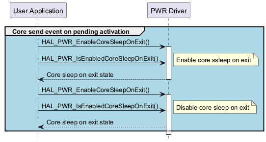 @startuml

hide footbox

participant "User Application" as part1

participant "PWR Driver" as part2



group #lightblue Core send event on pending activation

"part1"->"part2"  : HAL_PWR_EnableCoreSleepOnExit()

activate "part2"

"part1"->"part2"  : HAL_PWR_IsEnabledCoreSleepOnExit()

note right        : Enable core ssleep on exit

"part2"-->"part1" : Core sleep on exit state

deactivate "part2"



"part1"->"part2"  : HAL_PWR_EnableCoreSleepOnExit()

activate "part2"

"part1"->"part2"  : HAL_PWR_IsEnabledCoreSleepOnExit()

note right        : Disable core sleep on exit

"part2"-->"part1" : Core sleep on exit state

end

deactivate "part2"



@enduml