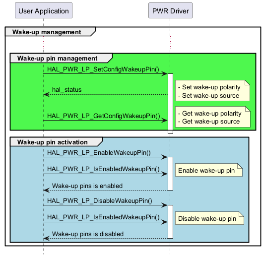 @startuml

hide footbox

participant "User Application" as part1

participant "PWR Driver" as part2



group Wake-up management

...

group #4ef84e Wake-up pin management 

"part1"->"part2" : HAL_PWR_LP_SetConfigWakeupPin()

activate "part2"

"part2"-->"part1": hal_status

note right:- Set wake-up polarity \n- Set wake-up source

"part1"->"part2" : HAL_PWR_LP_GetConfigWakeupPin()

note right:- Get wake-up polarity \n- Get wake-up source

end 

deactivate "part2"



group #lightblue Wake-up pin activation 

"part1"->"part2" : HAL_PWR_LP_EnableWakeupPin()

activate "part2"

"part1"->"part2"  : HAL_PWR_LP_IsEnabledWakeupPin()

note right: Enable wake-up pin

"part2"-->"part1" : Wake-up pins is enabled

deactivate "part2"

"part1"->"part2" : HAL_PWR_LP_DisableWakeupPin()

activate "part2"

"part1"->"part2"  : HAL_PWR_LP_IsEnabledWakeupPin()

note right: Disable wake-up pin

"part2"-->"part1" : Wake-up pins is disabled

deactivate "part2"

end

end

@enduml

