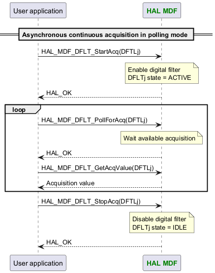 @startuml



participant App as "User application"

participant "<font color=green><b>HAL MDF</b></font>" as MDF



== Asynchronous continuous acquisition in polling mode ==

App -> MDF : HAL_MDF_DFLT_StartAcq(DFTLj)

Note over MDF : Enable digital filter\nDFLTj state = ACTIVE

App <-- MDF :HAL_OK

loop

App -> MDF : HAL_MDF_DFLT_PollForAcq(DFTLj)

Note over MDF : Wait available acquisition

App <-- MDF :HAL_OK

App -> MDF : HAL_MDF_DFLT_GetAcqValue(DFTLj)

App <-- MDF :Acquisition value

end

App -> MDF : HAL_MDF_DFLT_StopAcq(DFTLj)

Note over MDF : Disable digital filter\nDFLTj state = IDLE

App <-- MDF :HAL_OK



@enduml