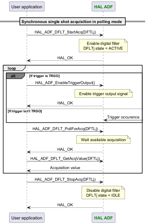 @startuml



skinparam DefaultTextAlignment center



participant App as "User application"

participant "<font color=green><b>HAL ADF</b></font>" as ADF



== Synchronous single shot acquisition in polling mode ==

App -> ADF : HAL_ADF_DFLT_StartAcq(DFTLj)

Note over ADF : Enable digital filter\nDFLTj state = ACTIVE

App <-- ADF :HAL_OK

loop

alt#grey If trigger is TRGO

App -> ADF : HAL_ADF_EnableTriggerOutput()

Note over ADF : Enable trigger output signal

App <-- ADF :HAL_OK

else If trigger isn't TRGO

ADF <-? :Trigger occurence

end

App -> ADF : HAL_ADF_DFLT_PollForAcq(DFTLj)

Note over ADF : Wait available acquisition

App <-- ADF :HAL_OK

App -> ADF : HAL_ADF_DFLT_GetAcqValue(DFTLj)

App <-- ADF :Acquisition value

end

App -> ADF : HAL_ADF_DFLT_StopAcq(DFTLj)

Note over ADF : Disable digital filter\nDFLTj state = IDLE

App <-- ADF :HAL_OK



@enduml