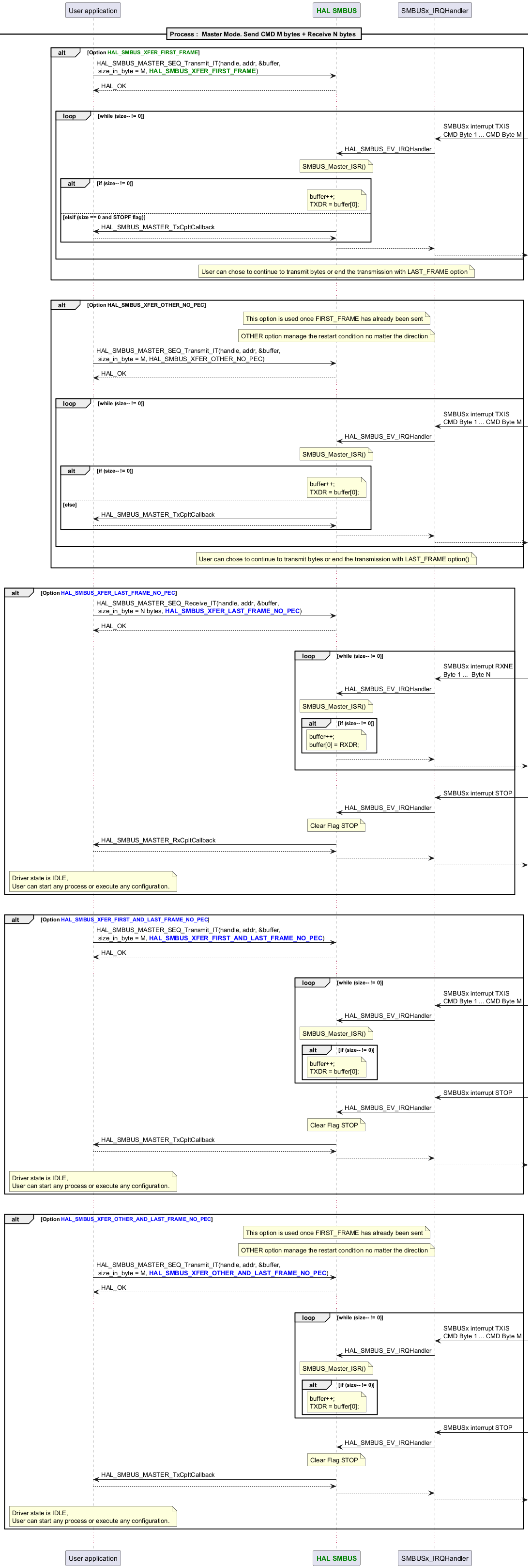 @startuml

participant App as "User application"

participant "<font color=green><b>HAL SMBUS</b></font>" as SMBUS

==Process :  Master Mode. Send CMD M bytes + Receive N bytes ==

alt Option <font color=green><b>HAL_SMBUS_XFER_FIRST_FRAME</b></font>

   App -> SMBUS : HAL_SMBUS_MASTER_SEQ_Transmit_IT(handle, addr, &buffer,\n size_in_byte = M, <font color=green><b>HAL_SMBUS_XFER_FIRST_FRAME</b></font>)

   App <-- SMBUS : HAL_OK

   ...

   loop while (size-- != 0)

      "SMBUSx_IRQHandler" <- : SMBUSx interrupt TXIS\nCMD Byte 1 ... CMD Byte M

      SMBUS <- "SMBUSx_IRQHandler" : HAL_SMBUS_EV_IRQHandler

      note over SMBUS : SMBUS_Master_ISR()

      alt if (size-- != 0)

         note over SMBUS : buffer++;\nTXDR = buffer[0];

      else elsif (size == 0 and STOPF flag)

         App <- SMBUS : HAL_SMBUS_MASTER_TxCpltCallback

         App --> SMBUS

      end



      SMBUS --> "SMBUSx_IRQHandler"

      "SMBUSx_IRQHandler" -->

   end

   note over SMBUS : User can chose to continue to transmit bytes or end the transmission with LAST_FRAME option

end

...

alt Option HAL_SMBUS_XFER_OTHER_NO_PEC

   note over SMBUS : This option is used once FIRST_FRAME has already been sent

   note over SMBUS : OTHER option manage the restart condition no matter the direction

   App -> SMBUS : HAL_SMBUS_MASTER_SEQ_Transmit_IT(handle, addr, &buffer,\n size_in_byte = M, HAL_SMBUS_XFER_OTHER_NO_PEC)

   App <-- SMBUS : HAL_OK

   ...

   loop while (size-- != 0)

      "SMBUSx_IRQHandler" <- : SMBUSx interrupt TXIS\nCMD Byte 1 ... CMD Byte M

      SMBUS <- "SMBUSx_IRQHandler" : HAL_SMBUS_EV_IRQHandler

      note over SMBUS : SMBUS_Master_ISR()

      alt if (size-- != 0)

         note over SMBUS : buffer++;\nTXDR = buffer[0];

      else else

         App <- SMBUS : HAL_SMBUS_MASTER_TxCpltCallback

         App --> SMBUS

      end



      SMBUS --> "SMBUSx_IRQHandler"

      "SMBUSx_IRQHandler" -->

   end

      note over SMBUS : User can chose to continue to transmit bytes or end the transmission with LAST_FRAME option()

end

...

alt Option <font color=blue><b>HAL_SMBUS_XFER_LAST_FRAME_NO_PEC</b></font>

   App -> SMBUS : HAL_SMBUS_MASTER_SEQ_Receive_IT(handle, addr, &buffer,\n size_in_byte = N bytes, <font color=blue><b>HAL_SMBUS_XFER_LAST_FRAME_NO_PEC</b></font>)

   App <-- SMBUS : HAL_OK

   ...

   loop while (size-- != 0)

      "SMBUSx_IRQHandler" <- : SMBUSx interrupt RXNE\nByte 1 ...  Byte N

      SMBUS <- "SMBUSx_IRQHandler" : HAL_SMBUS_EV_IRQHandler

      note over SMBUS : SMBUS_Master_ISR()

      alt if (size-- != 0)

         note over SMBUS : buffer++;\nbuffer[0] = RXDR;

      end

      SMBUS --> "SMBUSx_IRQHandler"

      "SMBUSx_IRQHandler" -->

   end

   ...

   "SMBUSx_IRQHandler" <- : SMBUSx interrupt STOP

   "SMBUSx_IRQHandler" -> SMBUS : HAL_SMBUS_EV_IRQHandler

   note over SMBUS : Clear Flag STOP

   App <- SMBUS : HAL_SMBUS_MASTER_RxCpltCallback

   App --> SMBUS

   "SMBUSx_IRQHandler" <-- SMBUS

   "SMBUSx_IRQHandler" -->

note over App : Driver state is IDLE,\nUser can start any process or execute any configuration.

end

...

alt Option <font color=blue><b>HAL_SMBUS_XFER_FIRST_AND_LAST_FRAME_NO_PEC</b></font>

   App -> SMBUS : HAL_SMBUS_MASTER_SEQ_Transmit_IT(handle, addr, &buffer,\n size_in_byte = M, <font color=blue><b>HAL_SMBUS_XFER_FIRST_AND_LAST_FRAME_NO_PEC</b></font>)

   App <-- SMBUS : HAL_OK

   ...

   loop while (size-- != 0)

      "SMBUSx_IRQHandler" <- : SMBUSx interrupt TXIS\nCMD Byte 1 ... CMD Byte M

      SMBUS <- "SMBUSx_IRQHandler" : HAL_SMBUS_EV_IRQHandler

      note over SMBUS : SMBUS_Master_ISR()

      alt if (size-- != 0)

         note over SMBUS : buffer++;\nTXDR = buffer[0];

      end

   end

   "SMBUSx_IRQHandler" <- : SMBUSx interrupt STOP

   "SMBUSx_IRQHandler" -> SMBUS : HAL_SMBUS_EV_IRQHandler

   note over SMBUS : Clear Flag STOP

   App <- SMBUS : HAL_SMBUS_MASTER_TxCpltCallback

   App --> SMBUS

   "SMBUSx_IRQHandler" <-- SMBUS

   "SMBUSx_IRQHandler" -->

note over App : Driver state is IDLE,\nUser can start any process or execute any configuration.

end

...

alt Option <font color=blue><b>HAL_SMBUS_XFER_OTHER_AND_LAST_FRAME_NO_PEC</b></font>

   note over SMBUS : This option is used once FIRST_FRAME has already been sent

   note over SMBUS : OTHER option manage the restart condition no matter the direction

   App -> SMBUS : HAL_SMBUS_MASTER_SEQ_Transmit_IT(handle, addr, &buffer,\n size_in_byte = M, <font color=blue><b>HAL_SMBUS_XFER_OTHER_AND_LAST_FRAME_NO_PEC</b></font>)

   App <-- SMBUS : HAL_OK

   ...

   loop while (size-- != 0)

      "SMBUSx_IRQHandler" <- : SMBUSx interrupt TXIS\nCMD Byte 1 ... CMD Byte M

      SMBUS <- "SMBUSx_IRQHandler" : HAL_SMBUS_EV_IRQHandler

      note over SMBUS : SMBUS_Master_ISR()

      alt if (size-- != 0)

         note over SMBUS : buffer++;\nTXDR = buffer[0];

      end

   end

   "SMBUSx_IRQHandler" <- : SMBUSx interrupt STOP

   "SMBUSx_IRQHandler" -> SMBUS : HAL_SMBUS_EV_IRQHandler

   note over SMBUS : Clear Flag STOP

   App <- SMBUS : HAL_SMBUS_MASTER_TxCpltCallback

   App --> SMBUS

   "SMBUSx_IRQHandler" <-- SMBUS

   "SMBUSx_IRQHandler" -->

note over App : Driver state is IDLE,\nUser can start any process or execute any configuration.

end

...

@enduml