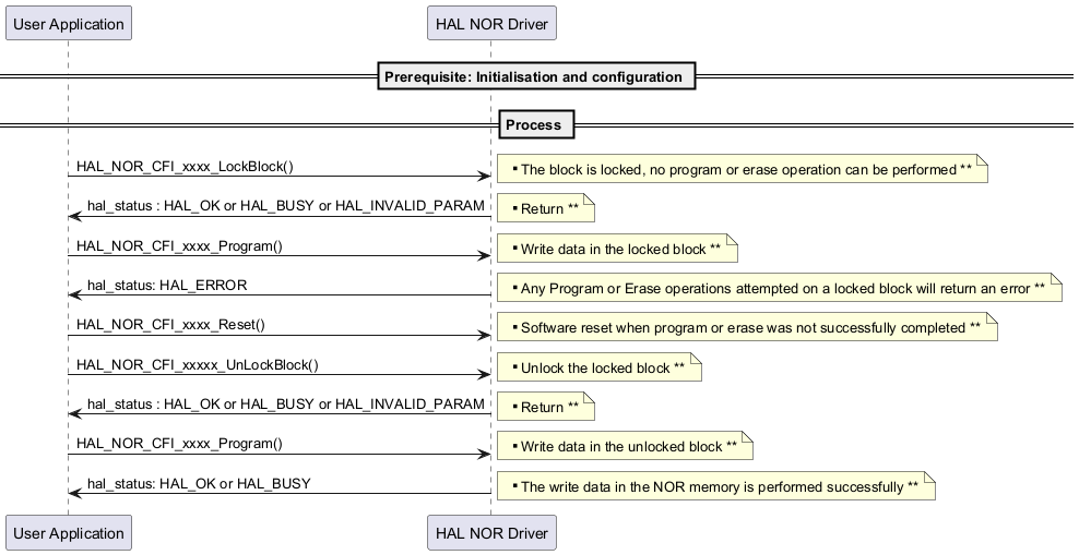 @startuml



== Prerequisite: Initialisation and configuration ==



== Process == 

"User Application"->"HAL NOR Driver" : HAL_NOR_CFI_xxxx_LockBlock()

note right: ** The block is locked, no program or erase operation can be performed **

"HAL NOR Driver"->"User Application": hal_status : HAL_OK or HAL_BUSY or HAL_INVALID_PARAM

note right: ** Return **



"User Application"->"HAL NOR Driver" : HAL_NOR_CFI_xxxx_Program()

note right: ** Write data in the locked block **

"HAL NOR Driver"->"User Application" : hal_status: HAL_ERROR

note right: ** Any Program or Erase operations attempted on a locked block will return an error **



"User Application"->"HAL NOR Driver" : HAL_NOR_CFI_xxxx_Reset()

note right: ** Software reset when program or erase was not successfully completed **





"User Application"->"HAL NOR Driver" : HAL_NOR_CFI_xxxxx_UnLockBlock()

note right: ** Unlock the locked block **

"HAL NOR Driver"->"User Application": hal_status : HAL_OK or HAL_BUSY or HAL_INVALID_PARAM

note right: ** Return **



"User Application"->"HAL NOR Driver" : HAL_NOR_CFI_xxxx_Program()

note right: ** Write data in the unlocked block **

"HAL NOR Driver"->"User Application" : hal_status: HAL_OK or HAL_BUSY

note right: ** The write data in the NOR memory is performed successfully **



@enduml