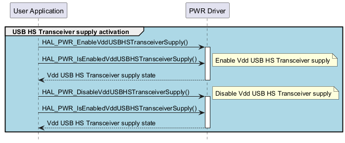@startuml

hide footbox

participant "User Application" as part1

participant "PWR Driver" as part2



group #lightblue USB HS Transceiver supply activation

"part1"->"part2"  : HAL_PWR_EnableVddUSBHSTransceiverSupply()

activate "part2"

"part1"->"part2"  : HAL_PWR_IsEnabledVddUSBHSTransceiverSupply()

note right: Enable Vdd USB HS Transceiver supply

"part2"-->"part1" : Vdd USB HS Transceiver supply state

deactivate "part2"



"part1"->"part2"  : HAL_PWR_DisableVddUSBHSTransceiverSupply()

activate "part2"

note right: Disable Vdd USB HS Transceiver supply

"part1"->"part2"  : HAL_PWR_IsEnabledVddUSBHSTransceiverSupply()

"part2"-->"part1" : Vdd USB HS Transceiver supply state

deactivate "part2"

end



@enduml