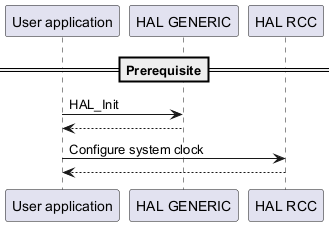 @startuml

==Prerequisite==



participant App as "User application"

participant "HAL GENERIC" as GENERIC

participant "HAL RCC" as RCC



App -> GENERIC : HAL_Init

GENERIC --> App 

App -> RCC : Configure system clock

RCC --> App

@enduml