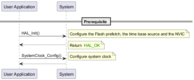 @startuml

skinparam backgroundColor #FFFFFF

' To add a number by line

'autonumber



' Fix order of each column

participant "User Application" as User

participant System



== Prerequisite ==



User -> System:HAL_Init()

note right

Configure the Flash prefetch, the time base source and the NVIC

end note



System --> User:

note right

Return <color green> HAL_OK</color>

end note



User -> System:SystemClock_Config()

note right

Configure system clock

end note

User <-- System:

@enduml