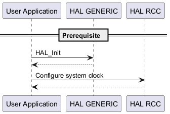 @startuml

' To add a number by line

'autonumber



' Fix order of each column

participant "User Application" as part1

participant "HAL GENERIC" as part2

participant "HAL RCC" as part3



== Prerequisite  ==

part1 -> part2 : HAL_Init

part2 --> part1

part1 -> part3 : Configure system clock

part3 --> part1

@enduml
