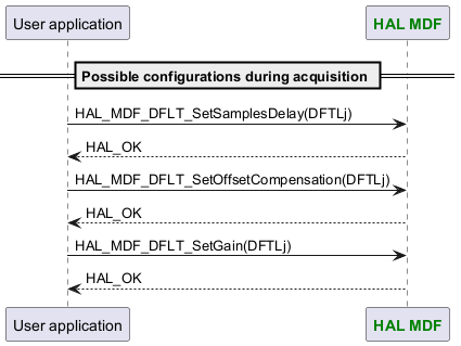 @startuml



participant App as "User application"

participant "<font color=green><b>HAL MDF</b></font>" as MDF



== Possible configurations during acquisition ==

App -> MDF : HAL_MDF_DFLT_SetSamplesDelay(DFTLj)

App <-- MDF :HAL_OK

App -> MDF : HAL_MDF_DFLT_SetOffsetCompensation(DFTLj)

App <-- MDF :HAL_OK

App -> MDF : HAL_MDF_DFLT_SetGain(DFTLj)

App <-- MDF :HAL_OK



@enduml