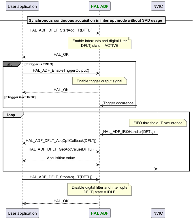 @startuml



skinparam DefaultTextAlignment center



participant App as "User application"

participant "<font color=green><b>HAL ADF</b></font>" as ADF

participant "NVIC" as NVIC



== Synchronous continuous acquisition in interrupt mode without SAD usage ==

App -> ADF : HAL_ADF_DFLT_StartAcq_IT(DFTLj)

Note over ADF : Enable interrupts and digital filter\nDFLTj state = ACTIVE

App <-- ADF :HAL_OK

alt#grey If trigger is TRGO

App -> ADF : HAL_ADF_EnableTriggerOutput()

Note over ADF : Enable trigger output signal

App <-- ADF :HAL_OK

else If trigger isn't TRGO

ADF <-? :Trigger occurence

end

loop

Note over NVIC : FIFO threshold IT occurrence

NVIC -> ADF : HAL_ADF_IRQHandler(DFTLj)

ADF -> App : HAL_ADF_DFLT_AcqCpltCallback(DFLTj)

App -> ADF : HAL_ADF_DFLT_GetAcqValue(DFTLj)

App <-- ADF :Acquisition value

ADF <-- App

NVIC <-- ADF

end

App -> ADF : HAL_ADF_DFLT_StopAcq_IT(DFTLj)

Note over ADF : Disable digital filter and interrupts\nDFLTj state = IDLE

App <-- ADF :HAL_OK



@enduml