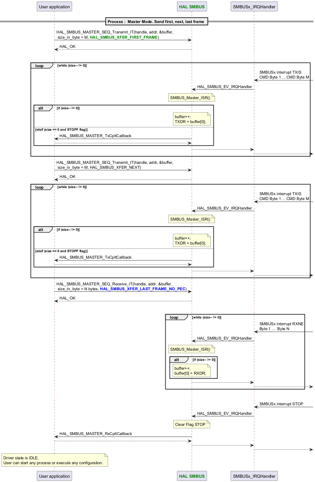 @startuml

participant App as "User application"

participant "<font color=green><b>HAL SMBUS</b></font>" as SMBUS

==Process :  Master Mode. Send first, next, last frame ==

   App -> SMBUS : HAL_SMBUS_MASTER_SEQ_Transmit_IT(handle, addr, &buffer,\n size_in_byte = M, <font color=green><b>HAL_SMBUS_XFER_FIRST_FRAME</b></font>)

   App <-- SMBUS : HAL_OK

   ...

   loop while (size-- != 0)

      "SMBUSx_IRQHandler" <- : SMBUSx interrupt TXIS\nCMD Byte 1 ... CMD Byte M

      SMBUS <- "SMBUSx_IRQHandler" : HAL_SMBUS_EV_IRQHandler

      note over SMBUS : SMBUS_Master_ISR()

      alt if (size-- != 0)

         note over SMBUS : buffer++;\nTXDR = buffer[0];

      else elsif (size == 0 and STOPF flag)

         App <- SMBUS : HAL_SMBUS_MASTER_TxCpltCallback

         App --> SMBUS

      end



      SMBUS --> "SMBUSx_IRQHandler"

      "SMBUSx_IRQHandler" -->

   end

   App -> SMBUS : HAL_SMBUS_MASTER_SEQ_Transmit_IT(handle, addr, &buffer,\n size_in_byte = M, HAL_SMBUS_XFER_NEXT)

   App <-- SMBUS : HAL_OK

   loop while (size-- != 0)

      "SMBUSx_IRQHandler" <- : SMBUSx interrupt TXIS\nCMD Byte 1 ... CMD Byte M

      SMBUS <- "SMBUSx_IRQHandler" : HAL_SMBUS_EV_IRQHandler

      note over SMBUS : SMBUS_Master_ISR()

      alt if (size-- != 0)

         note over SMBUS : buffer++;\nTXDR = buffer[0];

      else elsif (size == 0 and STOPF flag)

         App <- SMBUS : HAL_SMBUS_MASTER_TxCpltCallback

         App --> SMBUS

      end



      SMBUS --> "SMBUSx_IRQHandler"

      "SMBUSx_IRQHandler" -->

   end

   App -> SMBUS : HAL_SMBUS_MASTER_SEQ_Receive_IT(handle, addr, &buffer,\n size_in_byte = N bytes, <font color=blue><b>HAL_SMBUS_XFER_LAST_FRAME_NO_PEC</b></font>)

   App <-- SMBUS : HAL_OK

   ...

   loop while (size-- != 0)

      "SMBUSx_IRQHandler" <- : SMBUSx interrupt RXNE\nByte 1 ...  Byte N

      SMBUS <- "SMBUSx_IRQHandler" : HAL_SMBUS_EV_IRQHandler

      note over SMBUS : SMBUS_Master_ISR()

      alt if (size-- != 0)

         note over SMBUS : buffer++;\nbuffer[0] = RXDR;

      end

      SMBUS --> "SMBUSx_IRQHandler"

      "SMBUSx_IRQHandler" -->

   end

   ...

   "SMBUSx_IRQHandler" <- : SMBUSx interrupt STOP

   "SMBUSx_IRQHandler" -> SMBUS : HAL_SMBUS_EV_IRQHandler

   note over SMBUS : Clear Flag STOP

   App <- SMBUS : HAL_SMBUS_MASTER_RxCpltCallback

   App --> SMBUS

   "SMBUSx_IRQHandler" <-- SMBUS

   "SMBUSx_IRQHandler" -->

note over App : Driver state is IDLE,\nUser can start any process or execute any configuration.



@enduml