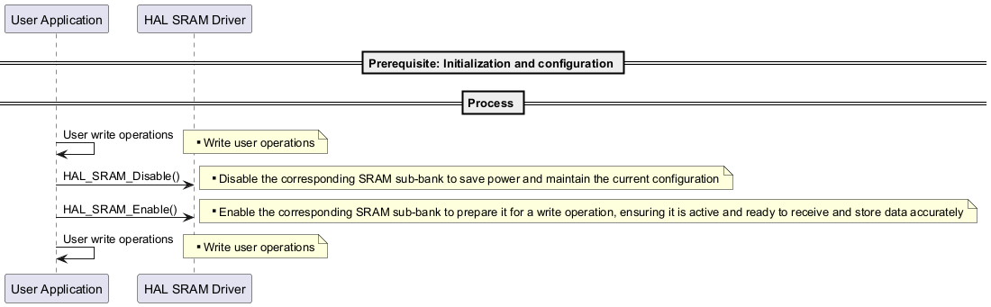 @startuml



==Prerequisite: Initialization and configuration == 



== Process == 

"User Application"->"User Application" : User write operations

note right: ** Write user operations 

"User Application"->"HAL SRAM Driver" : HAL_SRAM_Disable() 

note right: ** Disable the corresponding SRAM sub-bank to save power and maintain the current configuration

"User Application"->"HAL SRAM Driver" : HAL_SRAM_Enable() 

note right: ** Enable the corresponding SRAM sub-bank to prepare it for a write operation, ensuring it is active and ready to receive and store data accurately

"User Application"->"User Application" : User write operations

note right: ** Write user operations 





@enduml