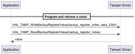 @startuml



participant Application as app

participant "Tamper Driver" as tamp



== Program and retrieve a value  ==



    app -> tamp : HAL_TAMP_WriteBackupRegisterValue(backup_register_index, data_32bit)



    app -> tamp : HAL_TAMP_ReadBackupRegisterValue(backup_register_index)

    tamp --> app : value



@enduml

