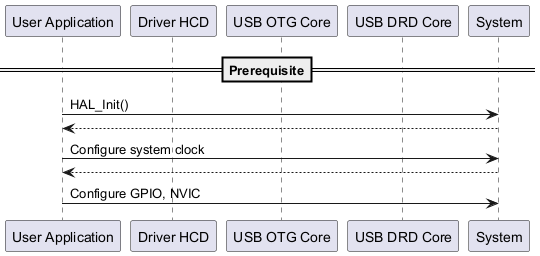 @startuml

==Prerequisite==

' To add a number by line

'autonumber



' Fix order of each column

participant "User Application" as part1

participant "Driver HCD" as part2

Participant "USB OTG Core" as part4

Participant "USB DRD Core" as part5

participant "System" as part3



part1->part3 : HAL_Init()

part3 --> part1

part1->part3 : Configure system clock



part3 --> part1

part1->part3 : Configure GPIO, NVIC



@enduml