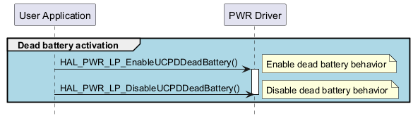 @startuml

hide footbox

participant "User Application" as part1

participant "PWR Driver" as part2



group #lightblue Dead battery activation 

"part1"->"part2" : HAL_PWR_LP_EnableUCPDDeadBattery()

activate part2

note right        :Enable dead battery behavior

"part1"->"part2" : HAL_PWR_LP_DisableUCPDDeadBattery()

deactivate part2

note right        :Disable dead battery behavior

end

@enduml