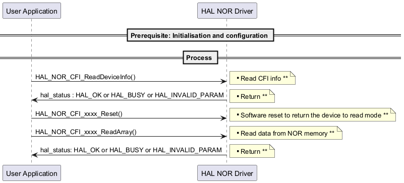 @startuml



== Prerequisite: Initialisation and configuration ==



== Process == 

"User Application"->"HAL NOR Driver" : HAL_NOR_CFI_ReadDeviceInfo()

note right: ** Read CFI info **

"HAL NOR Driver"->"User Application": hal_status : HAL_OK or HAL_BUSY or HAL_INVALID_PARAM

note right: ** Return **



"User Application"->"HAL NOR Driver" : HAL_NOR_CFI_xxxx_Reset()

note right: ** Software reset to return the device to read mode **



"User Application"->"HAL NOR Driver" : HAL_NOR_CFI_xxxx_ReadArray()

note right: ** Read data from NOR memory **

"HAL NOR Driver"->"User Application" : hal_status: HAL_OK or HAL_BUSY or HAL_INVALID_PARAM

note right: ** Return **



@enduml