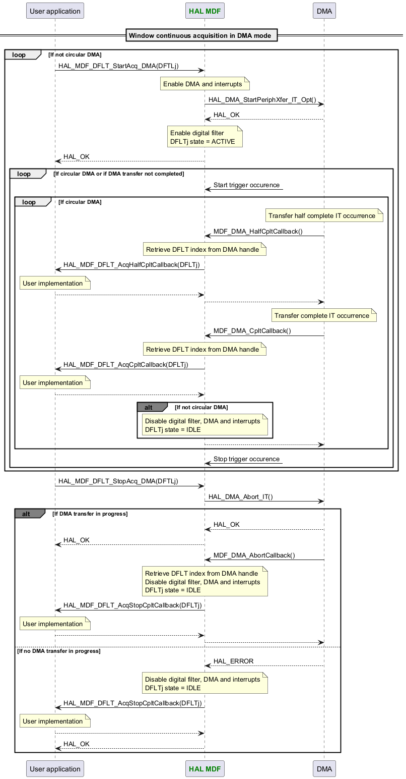 @startuml



participant App as "User application"

participant "<font color=green><b>HAL MDF</b></font>" as MDF

participant "DMA" as DMA



== Window continuous acquisition in DMA mode ==

loop If not circular DMA

App -> MDF : HAL_MDF_DFLT_StartAcq_DMA(DFTLj)

Note over MDF : Enable DMA and interrupts

MDF -> DMA : HAL_DMA_StartPeriphXfer_IT_Opt()

MDF <-- DMA : HAL_OK

Note over MDF : Enable digital filter\nDFLTj state = ACTIVE

App <-- MDF : HAL_OK

loop If circular DMA or if DMA transfer not completed

MDF <-? :Start trigger occurence

loop If circular DMA

Note over DMA : Transfer half complete IT occurrence

DMA -> MDF : MDF_DMA_HalfCpltCallback()

Note over MDF : Retrieve DFLT index from DMA handle

MDF -> App : HAL_MDF_DFLT_AcqHalfCpltCallback(DFLTj)

Note over App : User implementation

MDF <-- App

DMA <-- MDF

Note over DMA : Transfer complete IT occurrence

DMA -> MDF : MDF_DMA_CpltCallback()

Note over MDF : Retrieve DFLT index from DMA handle

MDF -> App : HAL_MDF_DFLT_AcqCpltCallback(DFLTj)

Note over App : User implementation

MDF <-- App

alt#grey If not circular DMA

Note over MDF : Disable digital filter, DMA and interrupts\nDFLTj state = IDLE

end

DMA <-- MDF

end

MDF <-? :Stop trigger occurence

end

end

App -> MDF : HAL_MDF_DFLT_StopAcq_DMA(DFTLj)

MDF -> DMA : HAL_DMA_Abort_IT()

alt#grey If DMA transfer in progress

MDF <-- DMA : HAL_OK

App <-- MDF :HAL_OK

DMA -> MDF : MDF_DMA_AbortCallback()

Note over MDF : Retrieve DFLT index from DMA handle\nDisable digital filter, DMA and interrupts\nDFLTj state = IDLE

MDF -> App : HAL_MDF_DFLT_AcqStopCpltCallback(DFLTj)

Note over App : User implementation

MDF <-- App

DMA <-- MDF

else If no DMA transfer in progress

MDF <-- DMA : HAL_ERROR

Note over MDF : Disable digital filter, DMA and interrupts\nDFLTj state = IDLE

MDF -> App : HAL_MDF_DFLT_AcqStopCpltCallback(DFLTj)

Note over App : User implementation

MDF <-- App

App <-- MDF :HAL_OK

end



@enduml
