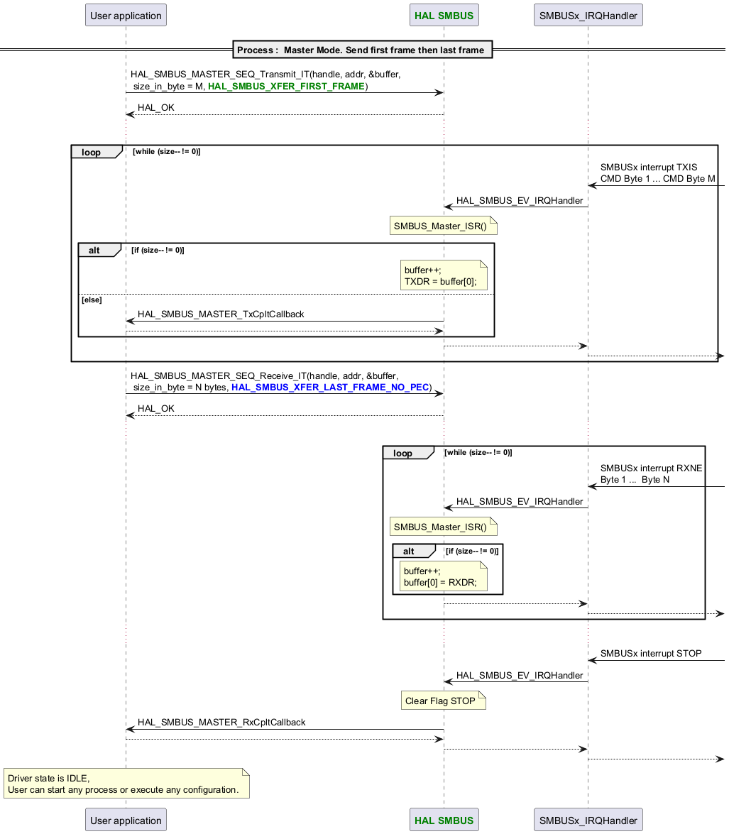@startuml

participant App as "User application"

participant "<font color=green><b>HAL SMBUS</b></font>" as SMBUS

==Process :  Master Mode. Send first frame then last frame ==

   App -> SMBUS : HAL_SMBUS_MASTER_SEQ_Transmit_IT(handle, addr, &buffer,\n size_in_byte = M, <font color=green><b>HAL_SMBUS_XFER_FIRST_FRAME</b></font>)

   App <-- SMBUS : HAL_OK

   ...

   loop while (size-- != 0)

      "SMBUSx_IRQHandler" <- : SMBUSx interrupt TXIS\nCMD Byte 1 ... CMD Byte M

      SMBUS <- "SMBUSx_IRQHandler" : HAL_SMBUS_EV_IRQHandler

      note over SMBUS : SMBUS_Master_ISR()

      alt if (size-- != 0)

         note over SMBUS : buffer++;\nTXDR = buffer[0];

      else else

         App <- SMBUS : HAL_SMBUS_MASTER_TxCpltCallback

         App --> SMBUS

      end



      SMBUS --> "SMBUSx_IRQHandler"

      "SMBUSx_IRQHandler" -->

   end



   App -> SMBUS : HAL_SMBUS_MASTER_SEQ_Receive_IT(handle, addr, &buffer,\n size_in_byte = N bytes, <font color=blue><b>HAL_SMBUS_XFER_LAST_FRAME_NO_PEC</b></font>)

   App <-- SMBUS : HAL_OK

   ...

   loop while (size-- != 0)

      "SMBUSx_IRQHandler" <- : SMBUSx interrupt RXNE\nByte 1 ...  Byte N

      SMBUS <- "SMBUSx_IRQHandler" : HAL_SMBUS_EV_IRQHandler

      note over SMBUS : SMBUS_Master_ISR()

      alt if (size-- != 0)

         note over SMBUS : buffer++;\nbuffer[0] = RXDR;

      end

      SMBUS --> "SMBUSx_IRQHandler"

      "SMBUSx_IRQHandler" -->

   end

   ...

   "SMBUSx_IRQHandler" <- : SMBUSx interrupt STOP

   "SMBUSx_IRQHandler" -> SMBUS : HAL_SMBUS_EV_IRQHandler

   note over SMBUS : Clear Flag STOP

   App <- SMBUS : HAL_SMBUS_MASTER_RxCpltCallback

   App --> SMBUS

   "SMBUSx_IRQHandler" <-- SMBUS

   "SMBUSx_IRQHandler" -->

note over App : Driver state is IDLE,\nUser can start any process or execute any configuration.

@enduml