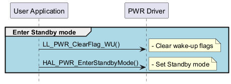 @startuml

hide footbox

participant "User Application" as part1

participant "PWR Driver" as part2



group #lightblue Enter Standby mode

"part1"->"part2"  : LL_PWR_ClearFlag_WU()

note right:- Clear wake-up flags

"part1"->"part2"  : HAL_PWR_EnterStandbyMode()

note right:- Set Standby mode

end

@enduml



## User application enter to shutdown mode

@startuml

hide footbox

participant "User Application" as part1

participant "PWR Driver" as part2



group #lightblue Enter Shutdown mode

"part1"->"part2"  : LL_PWR_ClearFlag_WU()

note right:- Clear wake-up flags

"part1"->"part2"  : HAL_PWR_EnterShutdownMode()

note right:- Set shutdown mode

end

@enduml