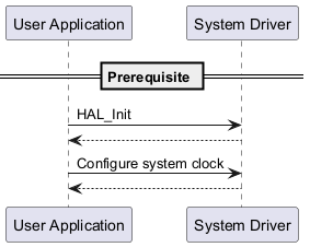 @startuml

participant "User Application" as p1

participant "System Driver" as p2



== Prerequisite ==

p1->p2: HAL_Init

p2-->p1

p1->p2: Configure system clock

p2-->p1

@enduml